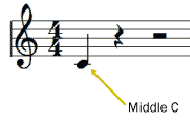 treble clef middle C