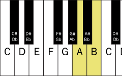 A to B keyboard example