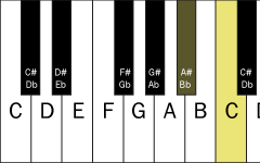 B flat to C shown on piano