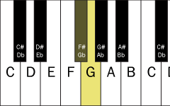 F# to G shown on piano