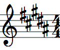 Key of C has no sharps or flats