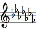 Key of C has no sharps or flats