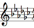Key of C has no sharps or flats